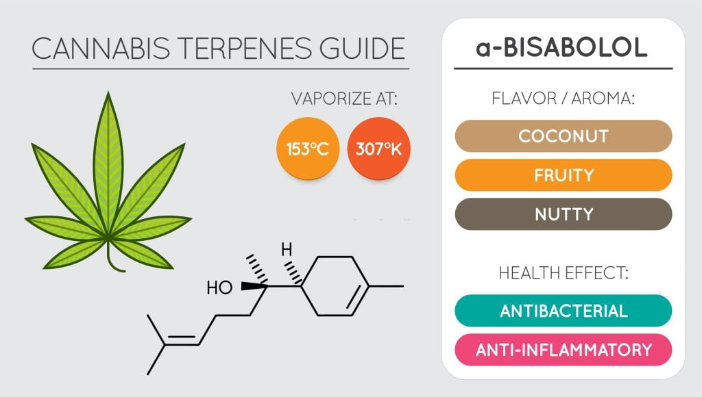 A-Bisobalol Health benefits include Antibacterial and anti-inflammatory qualities.